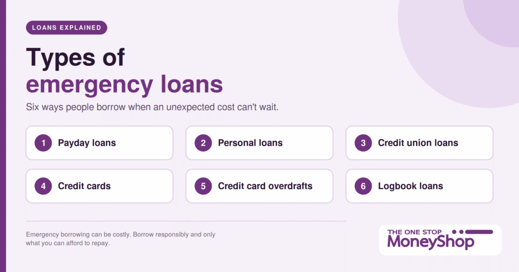 types of emergency loans