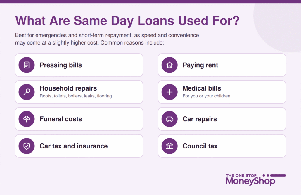 uses for same day loans